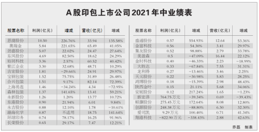 业绩见涨 市场份额向头部印企集中 出版必读