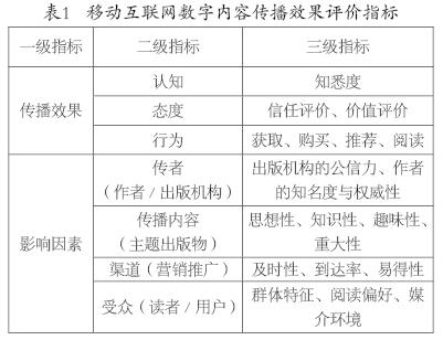 提升中国主题出版传播效果的 数字化模式与策略* 出版必读